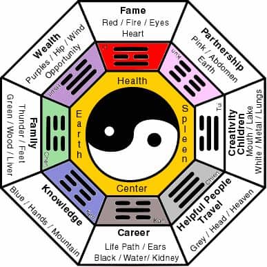 Octagon Shaped Bagua